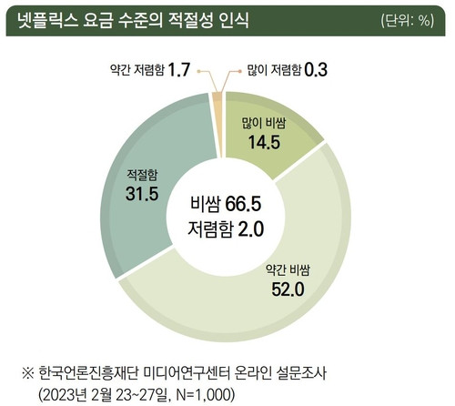 사진 제공=한국언론진흥제단