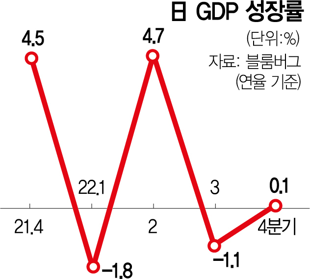 사진 설명