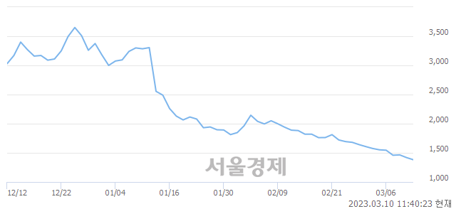 <코>메디콕스, 매수잔량 310% 급증