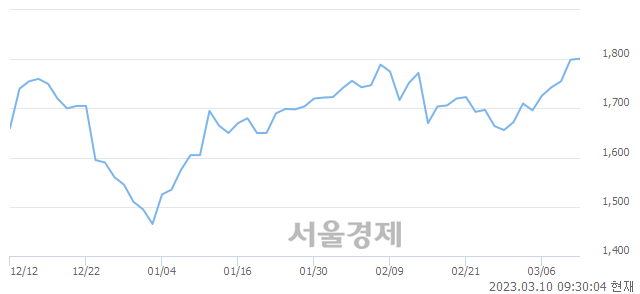 <코>옴니시스템, 매도잔량 388% 급증