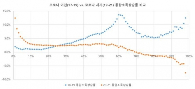 자료=장혜영 의원실