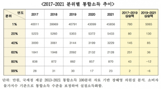 자료=장혜영 의원실