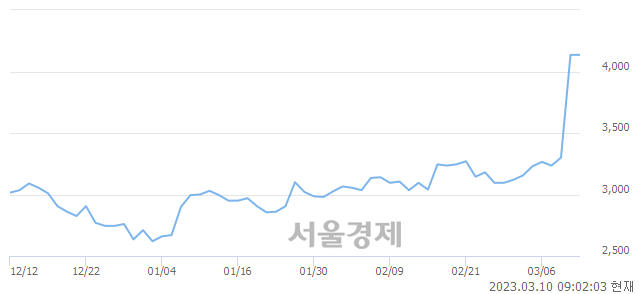 <코>에코플라스틱, 매도잔량 757% 급증