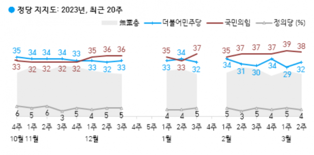 / 자료제공=한국갤럽