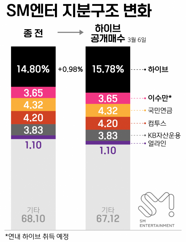 그래픽=박희민 디자이너