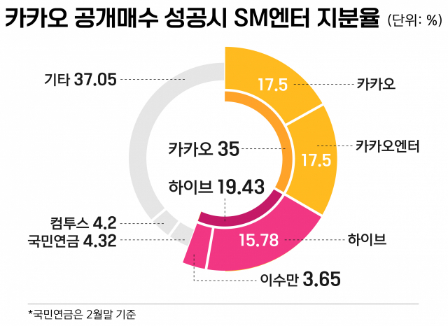 그래픽=박희민 디자이너