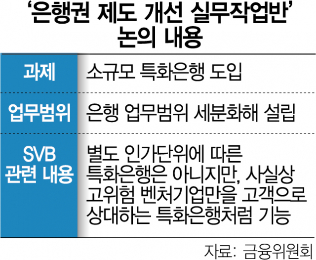 특화은행 리스크 부각…'한국판 SVB' 물건너 가나