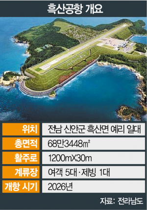 안개 걷힌 흑산공항 건설