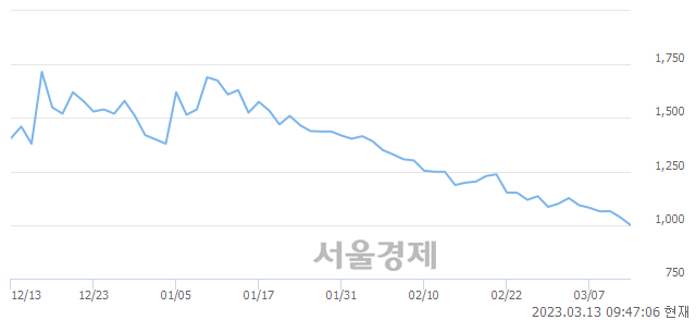 <유>인디에프, 매수잔량 408% 급증