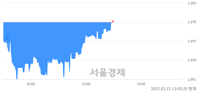 <코>원익큐브, 매도잔량 300% 급증