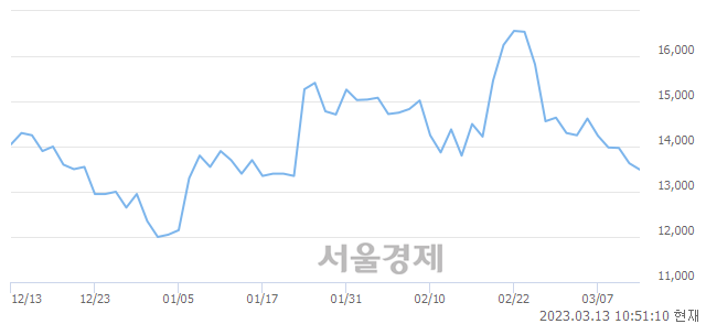 <코>넥슨게임즈, 매도잔량 387% 급증