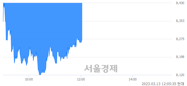 <코>핀텔, 매도잔량 595% 급증