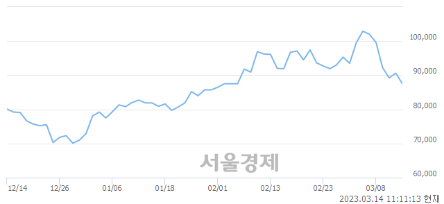 <코>대주전자재료, 매수잔량 327% 급증