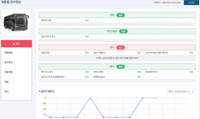 시내버스 모니터링 화면