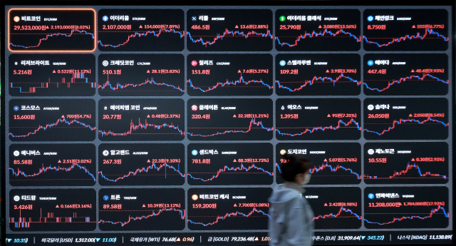 13일 서울 강남구 빗썸고객센터에 비트코인 등 가상화폐의 실시간 거래 가격이 표시돼 있다. 이날 국내 가상화폐 시장에서 비트코인 가격은 7% 넘게 오른 2천900만원대를 나타냈다. 한편 미국 당국은 이날 폐쇄된 실리콘밸리은행(SVB) 예금을 전액 보증하겠다고 발표했다. 미국 재무부와 연방준비제도(Fed·연준), 연방예금보험공사(FDIC)는 12일(현지시간) 공동성명을 내고 폐쇄된 SVB에 고객이 맡긴 돈을 보험 대상 한도와 상관없이 전액 보증하기로 했다고 밝혔다./연합뉴스