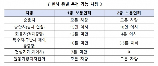 자료제공=경찰청