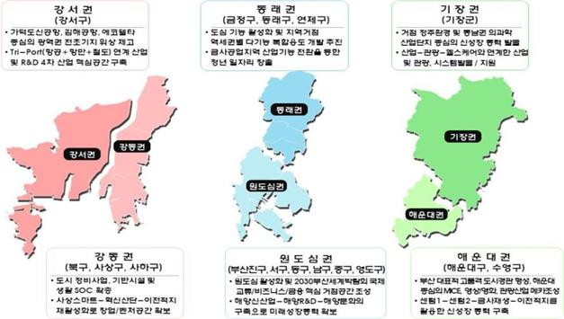 2040년 부산도시기본계획에 따른 6개 중생활권./사진제공=부산시