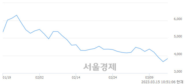 <코>한주라이트메탈, 매도잔량 458% 급증