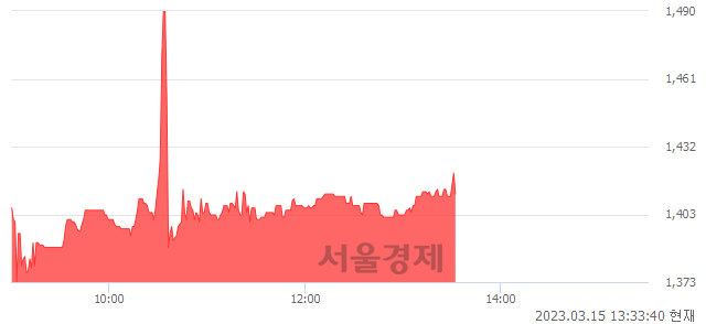 <코>와이즈버즈, 매수잔량 322% 급증