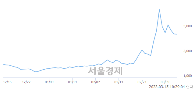 <코>폴라리스오피스, 매도잔량 338% 급증