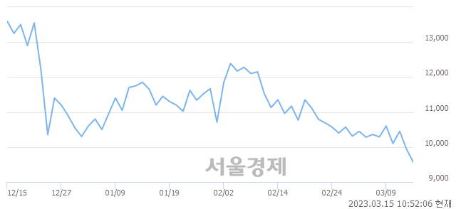 <코>헬릭스미스, 매도잔량 353% 급증