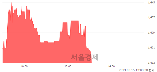 <코>젬백스링크, 매수잔량 458% 급증