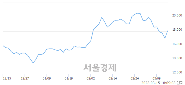 <코>칩스앤미디어, 매수잔량 423% 급증