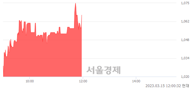 <코>형지I&C, 매도잔량 390% 급증