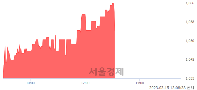 <코>에스코넥, 매도잔량 1680% 급증