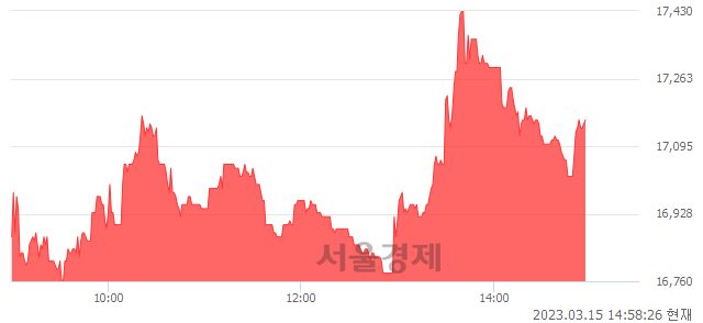 <코>코나아이, 매도잔량 383% 급증