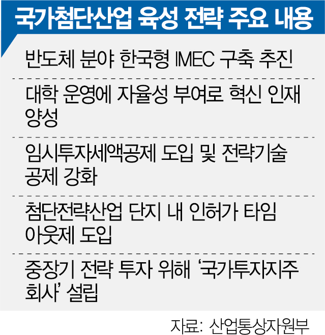 한국형 IMEC 구축해 초격차 확보…마더팩토리 전략으로 기술보호