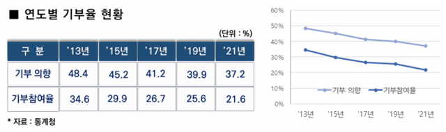 국세청, 공익법인 일탈 행위 다 잡는다…3년간 사후관리