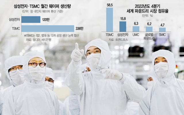 이재용 삼성전자 회장이 지난달 충남 삼성전자 천안캠퍼스를 찾아 패키지 라인을 둘러보고 사업전략을 점검하고 있다. 사진 제공=삼성전자