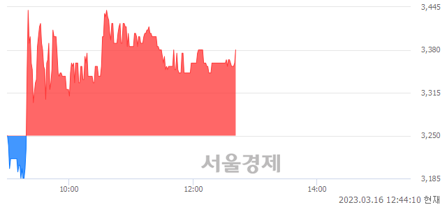 <코>에이팩트, 매도잔량 365% 급증