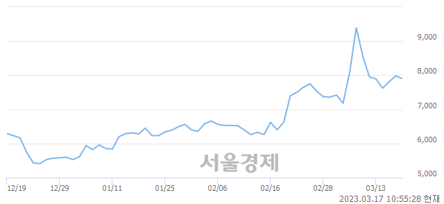 <코>YTN, 매수잔량 313% 급증