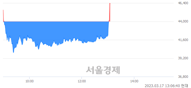 <코>석경에이티, 현재가 6.04% 급등