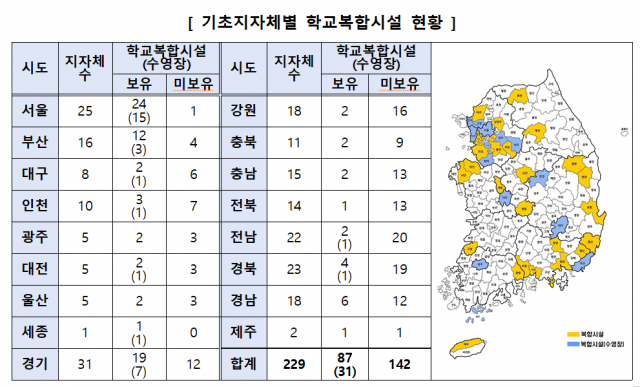 기초지자체별 학교복합시설 현황. 사진 제공=교육부