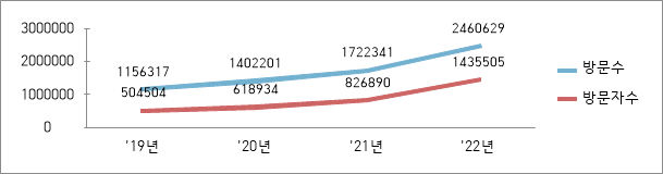 '수출국 법령정보, 중기에 도움될것'