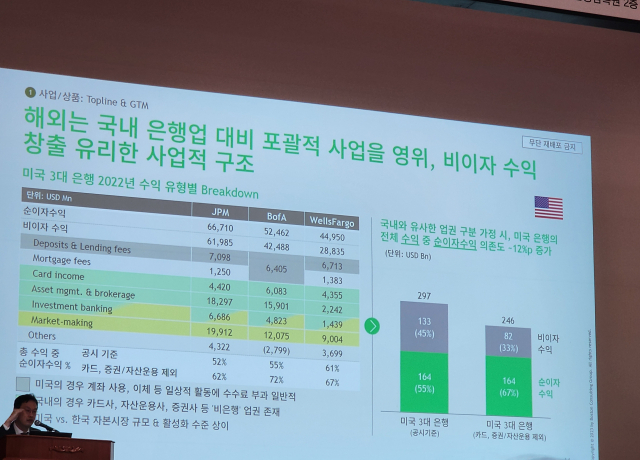 박영호 보스턴컨설팅그룹(BCG) 서울사무소 파트너가 17일 오전 서울 여의도 금융감독원에서 진행된 '2023년 은행부문 금융감독 업무설명회'에서 '은행업의 새로운 현실'을 주제로 발표하고 있다. 사진=조윤진 기자