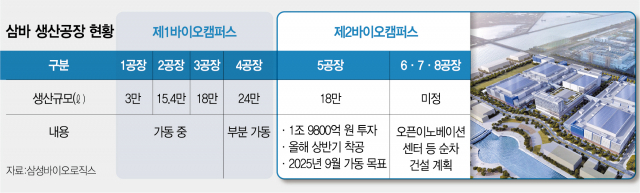 존림 삼성바이오 사장 '3대 성장축 확대'…공격경영 시동