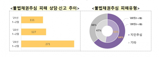 /자료제공=금감원