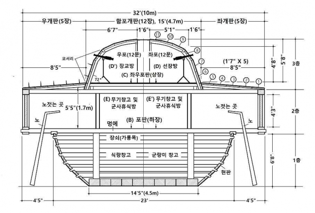 1795년 통제영 거북선의 단면도 추정. 사진 제공=채연석 항공철도사고조사위원장