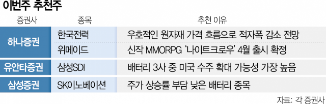 [추천주] 삼성SDI·롯데정보통신 등 소외된 2차전지주 주목