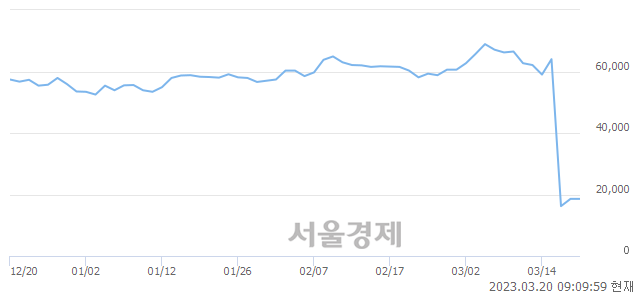 <코>HPSP, 매도잔량 371% 급증