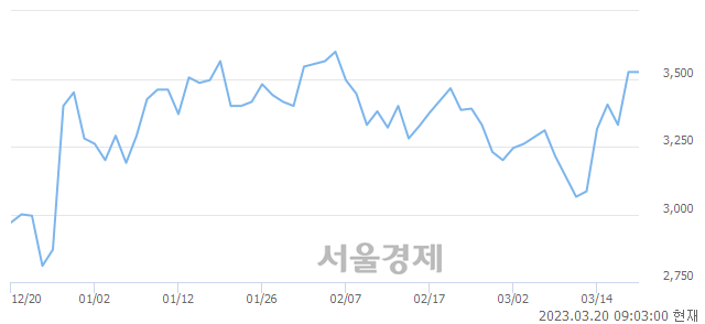 <유>퍼스텍, 매도잔량 374% 급증