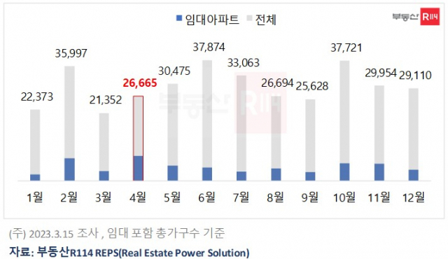 전국 아파트 입주물량 추이/자료=부동산R114