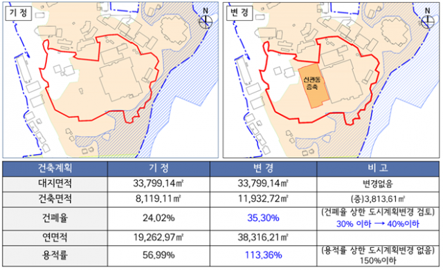 건축계획 예시. 자료=서울시