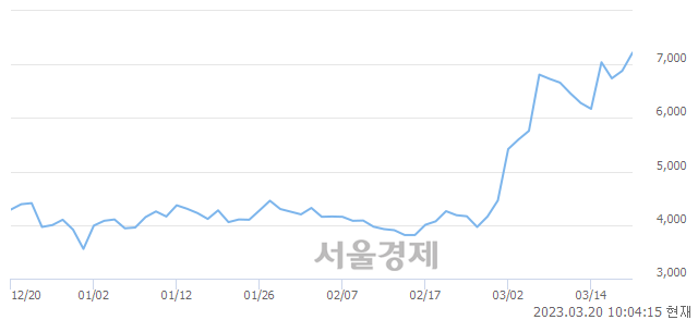 <코>지엔원에너지, 매도잔량 500% 급증