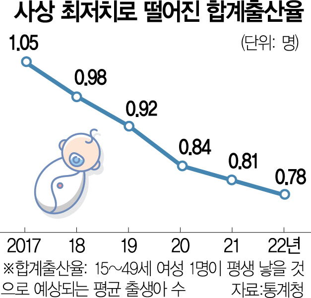 [단독] 尹 저출산 1호 특명은 '경력단절 최소화'…육아기 재택근무제 본격 시동