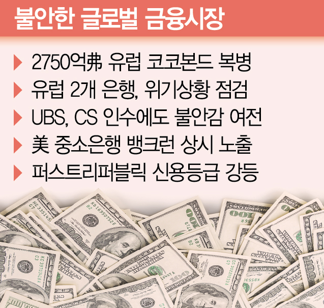 CS채권 22조 '휴지조각'…금융시장 새 뇌관